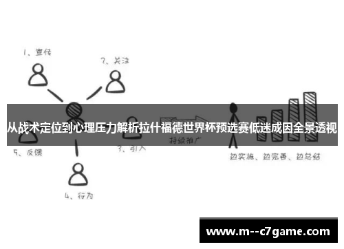 从战术定位到心理压力解析拉什福德世界杯预选赛低迷成因全景透视
