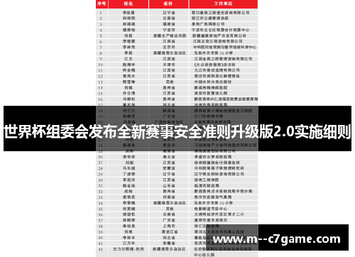 世界杯组委会发布全新赛事安全准则升级版2.0实施细则 世界杯组委会发布全新赛事安全准则升级版2.0实施细则