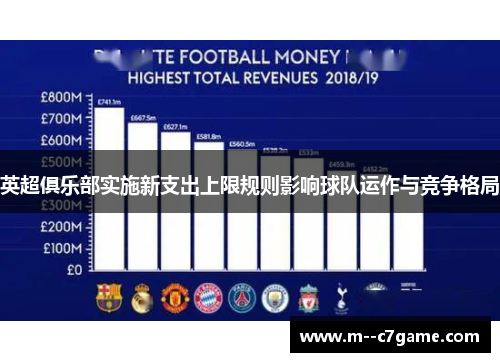 英超俱乐部实施新支出上限规则影响球队运作与竞争格局