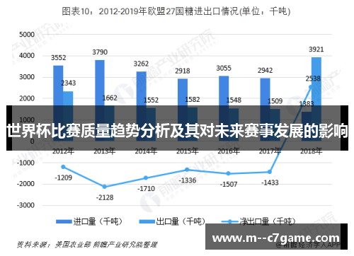 世界杯比赛质量趋势分析及其对未来赛事发展的影响
