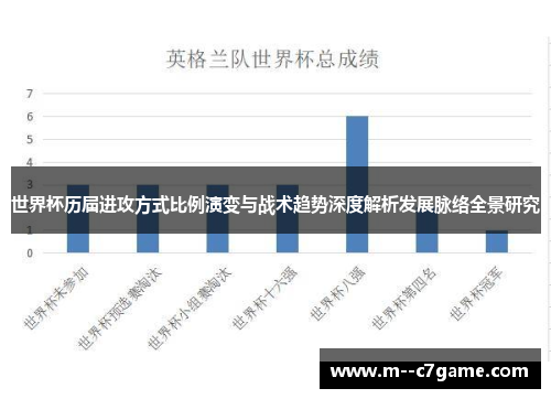 世界杯历届进攻方式比例演变与战术趋势深度解析发展脉络全景研究