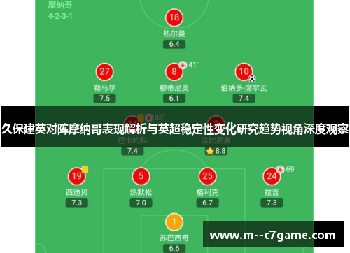 久保建英对阵摩纳哥表现解析与英超稳定性变化研究趋势视角深度观察