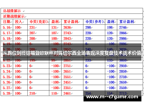 从跑位到终结福登欧联杯对阵切尔西全场表现深度复盘技术战术价值 从跑位到终结福登欧联杯对阵切尔西全场表现深度复盘技术战术价值
