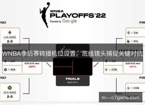 WNBA季后赛转播机位设置，底线镜头捕捉关键对抗